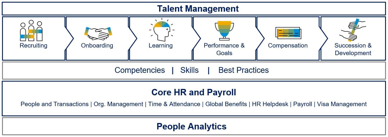 successfactors_modules