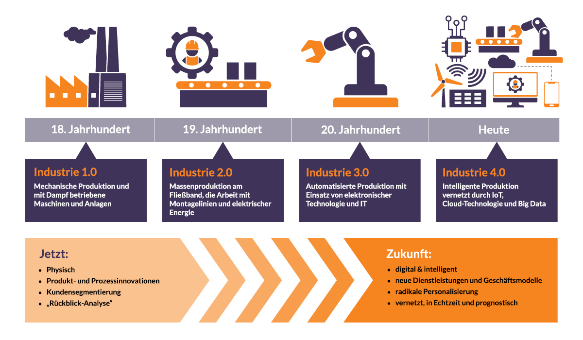 DE_SOAPeopleInnovationDiagram1200x700