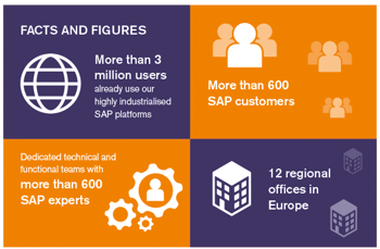 soa people certifications